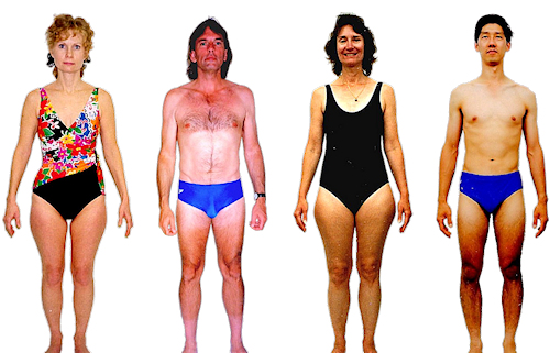 Eye body type diet, characteristics and personality traits