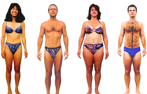 Thyroid body type diet, characteristics and personality traits